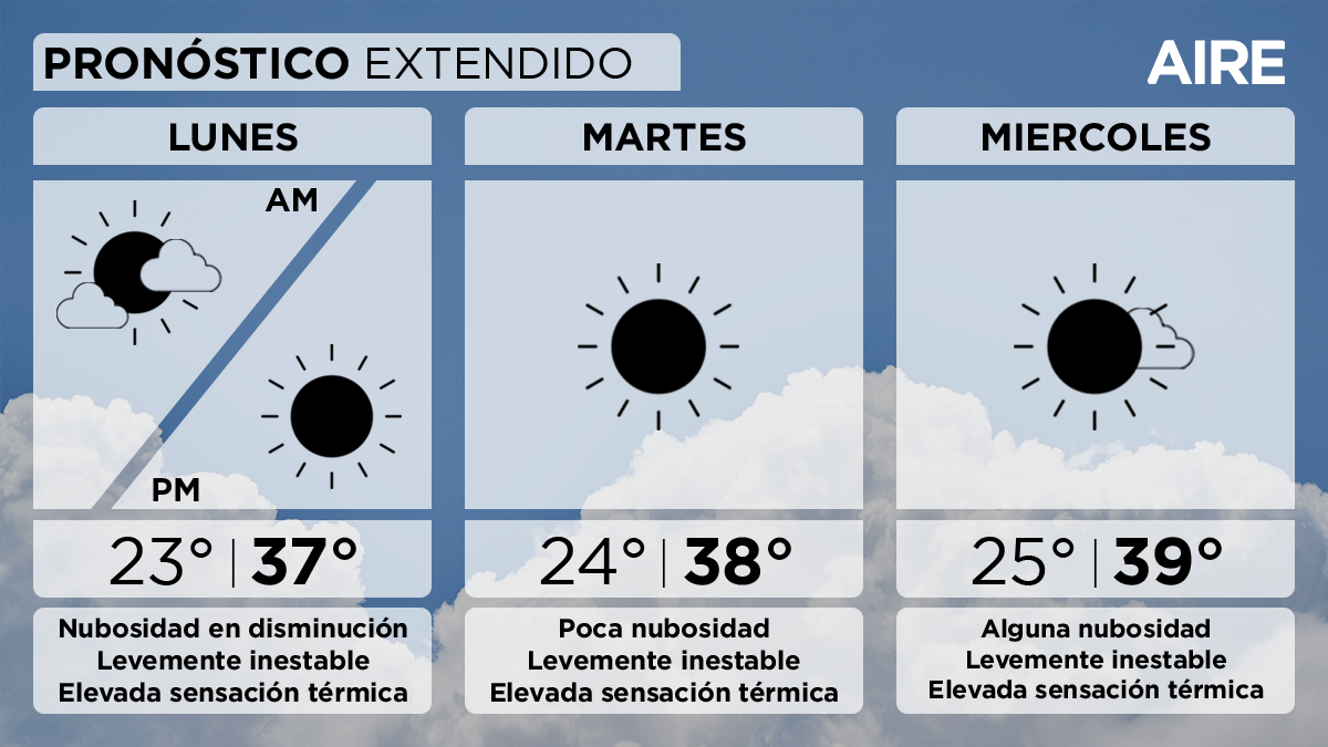 El tiempo extendido en Santa Fe.