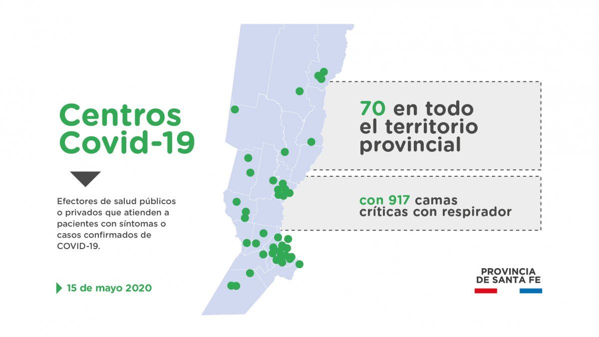 Santa Fe aumentó en un 70% la cantidad de respiradores para asistir a pacientes en la pandemia
