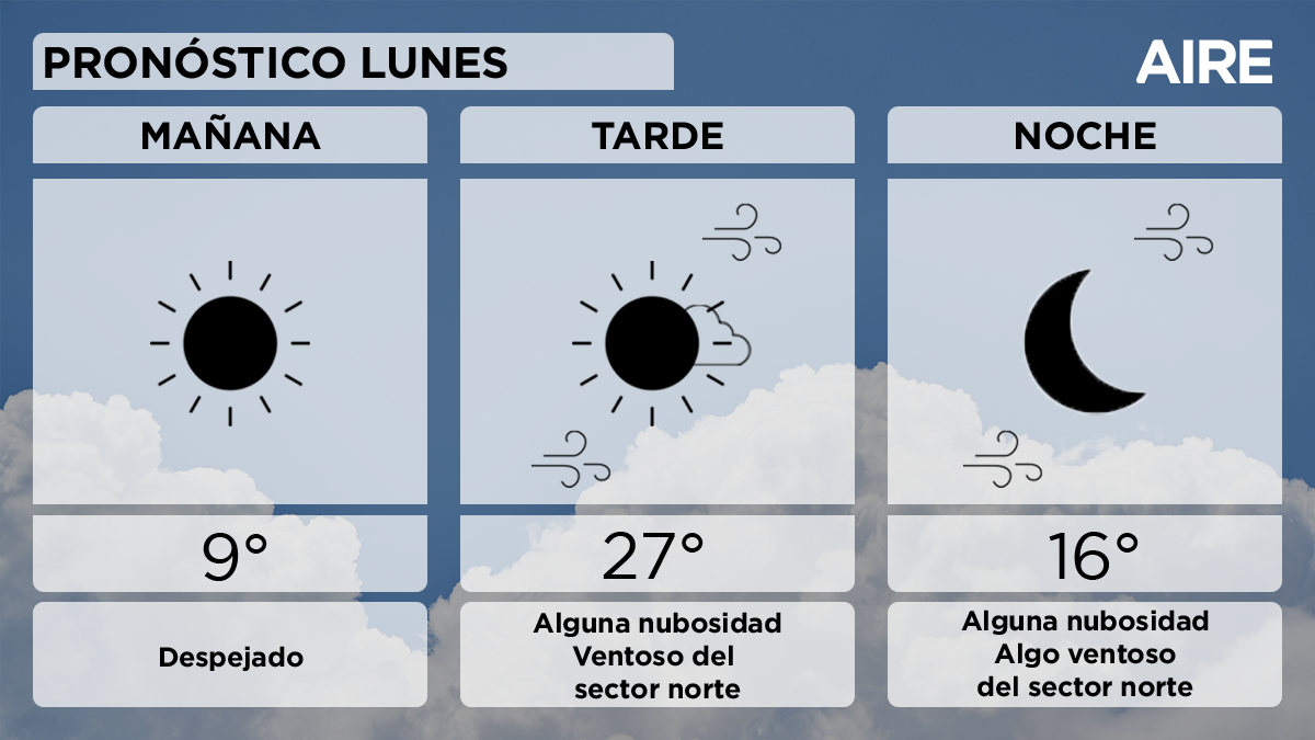 El pronóstico extendido para Santa Fe y la región. El pronóstico extendido para Santa Fe y la región.