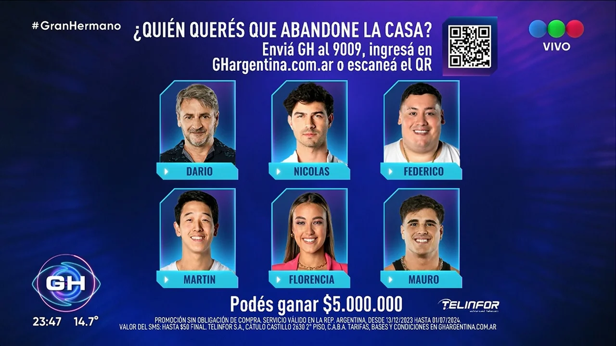 Los nominados de Gran Hermano 2023 este miércoles. Los nominados de Gran Hermano 2023 este miércoles. 