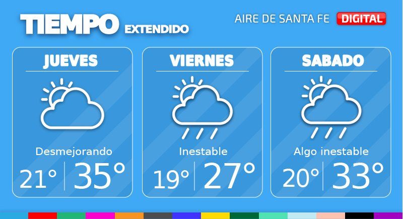 El tiempo extendido en Santa Fe.