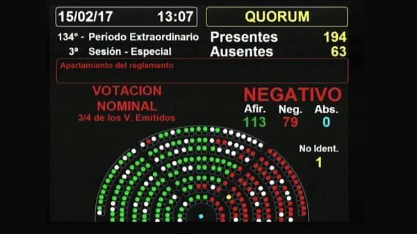 Fracasó en Diputados el pedido para interpelar a Macri, Peña y Aguad por el Correo