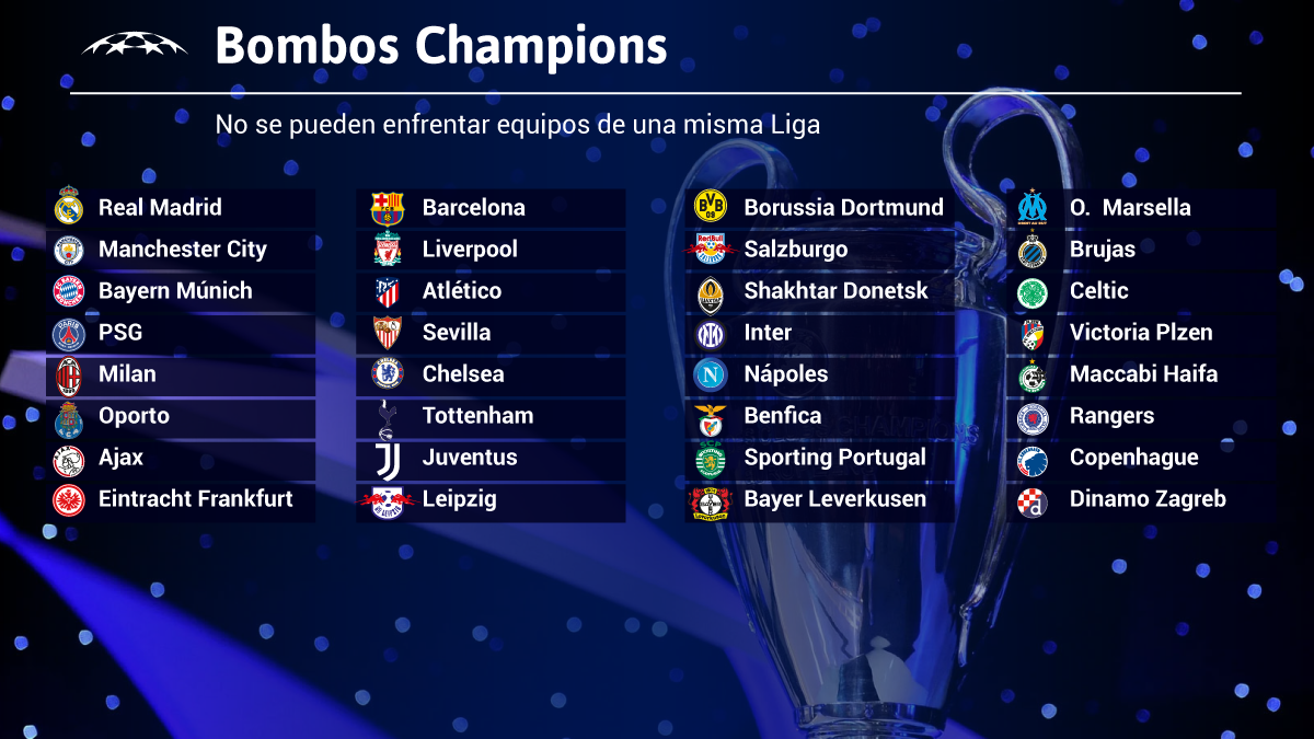 Se sortea la fase de grupos de la Champions League hora, bombos y cómo