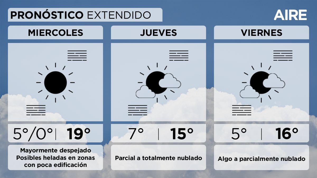 El pronóstico extendido para Santa Fe y la región anticipa mañanas gélidas, con mínimas de hasta 0° y heladas matinales. El pronóstico extendido para Santa Fe y la región anticipa mañanas gélidas, con mínimas de hasta 0° y heladas matinales.