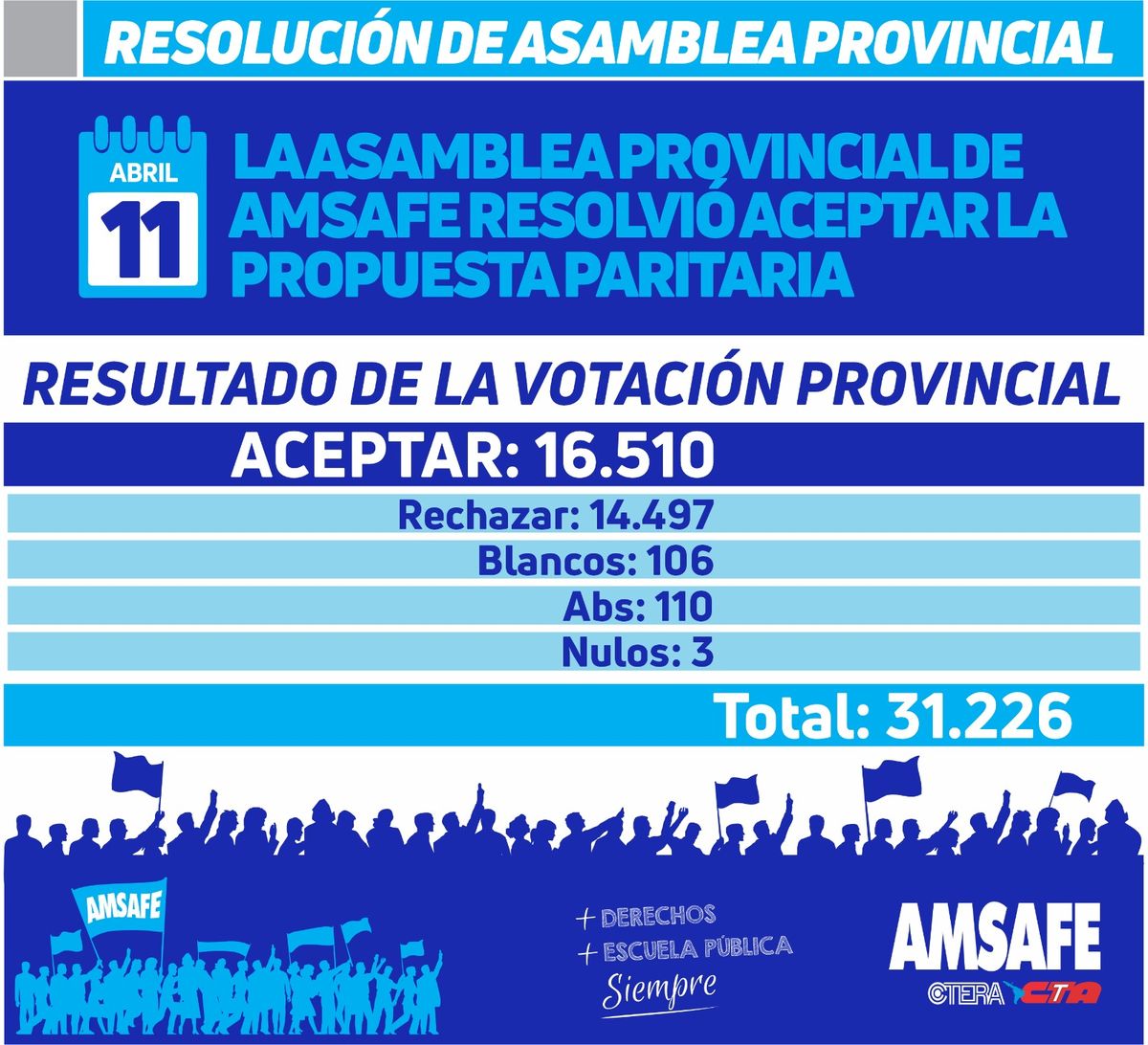 Los números que dejó la Asamblea Provincial de Amsafé.