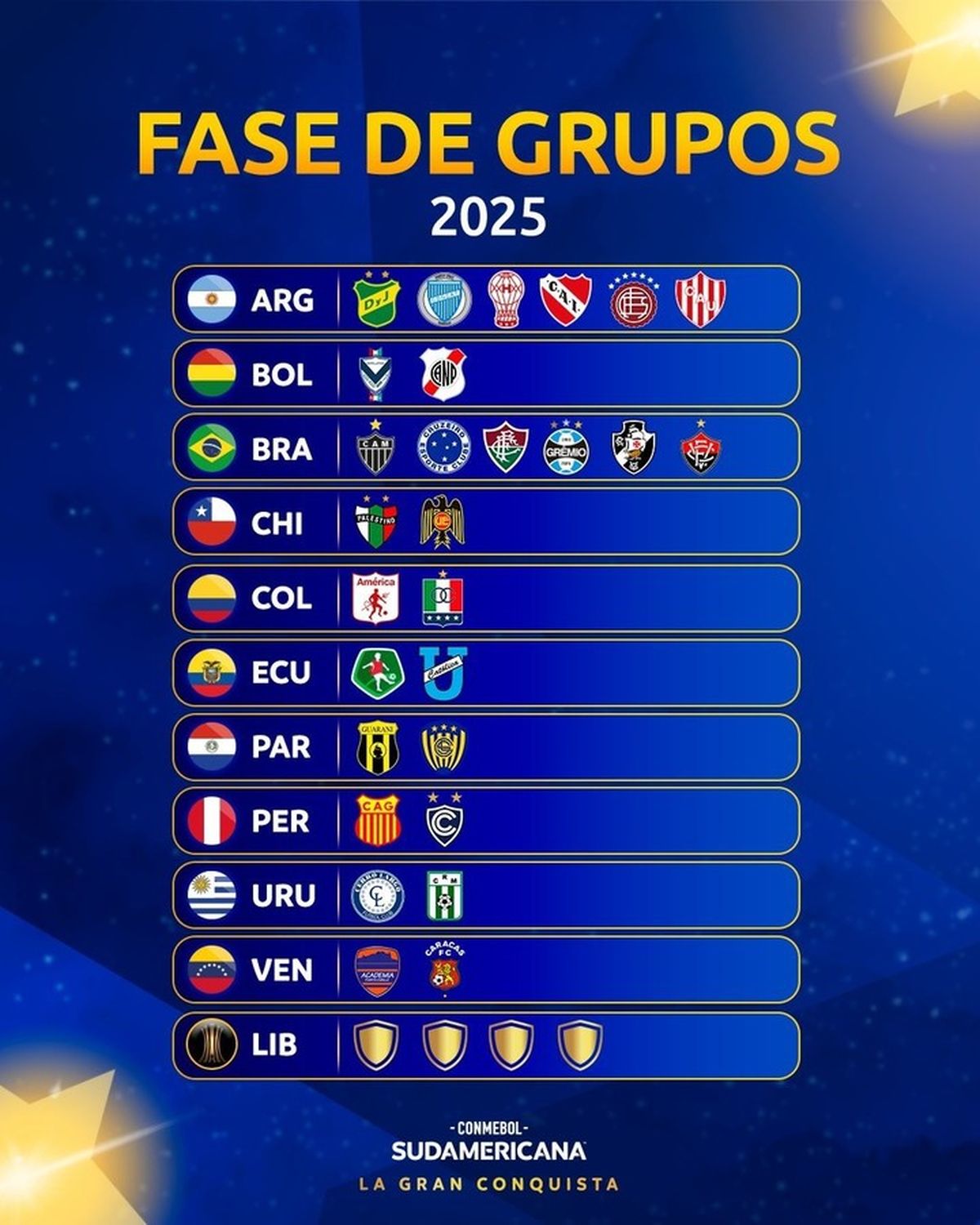 Los equipos clasificados a la Copa Sudamericana 2025. Los equipos clasificados a la Copa Sudamericana 2025.