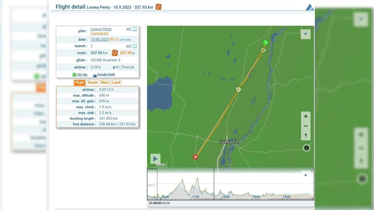 Los 335 kilómetros que recorrió Lorena Pérez a bordo de su paramotor en territorio santafesino. Los 335 kilómetros que recorrió Lorena Pérez a bordo de su paramotor en territorio santafesino.