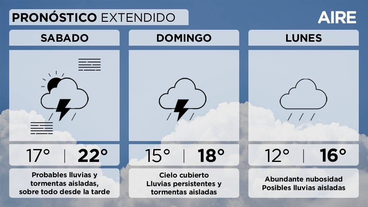 El pronóstico del tiempo extendido para Santa Fe y la región. El pronóstico del tiempo extendido para Santa Fe y la región. 