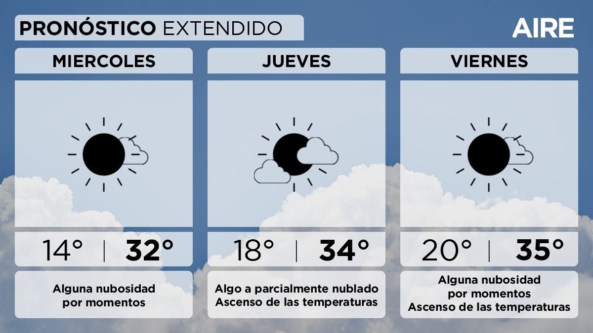 Así estará el tiempo en Santa Fe. Así estará el tiempo en Santa Fe.