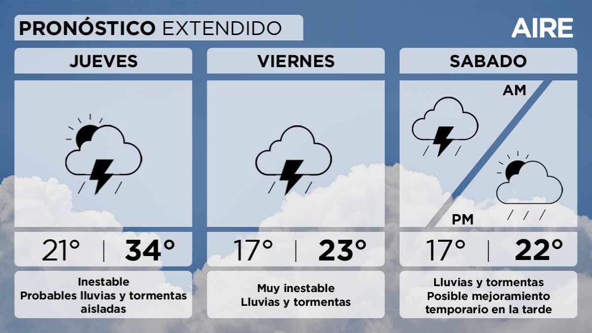 El pronóstico del tiempo extendido para Santa Fe y la región. El pronóstico del tiempo extendido para Santa Fe y la región.