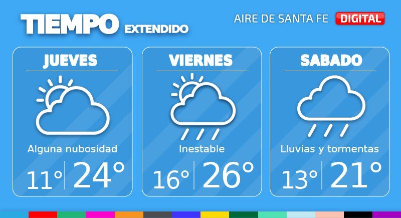 El tiempo extendido en Santa Fe.