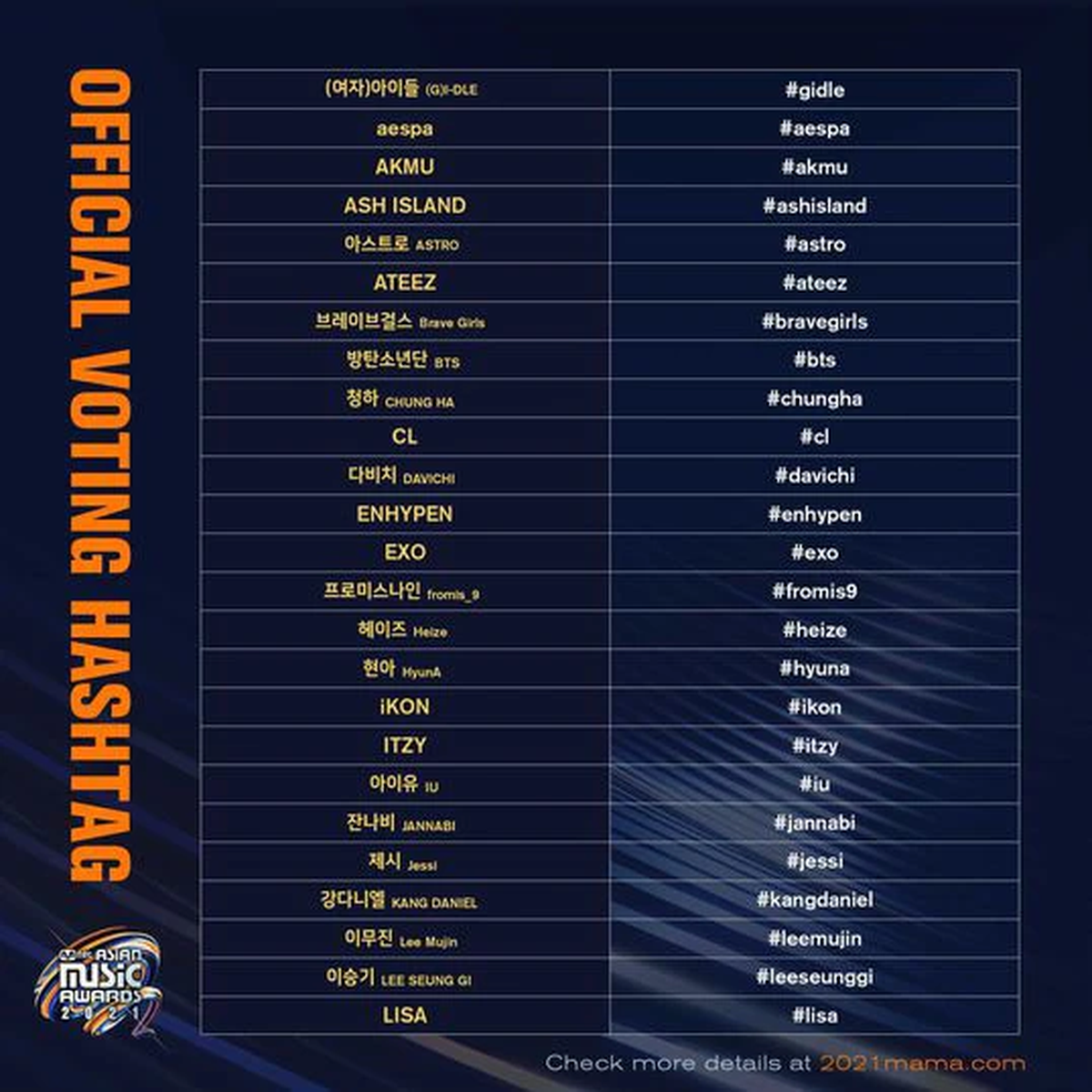 Votar en los MAMA 2021 en Twitter.