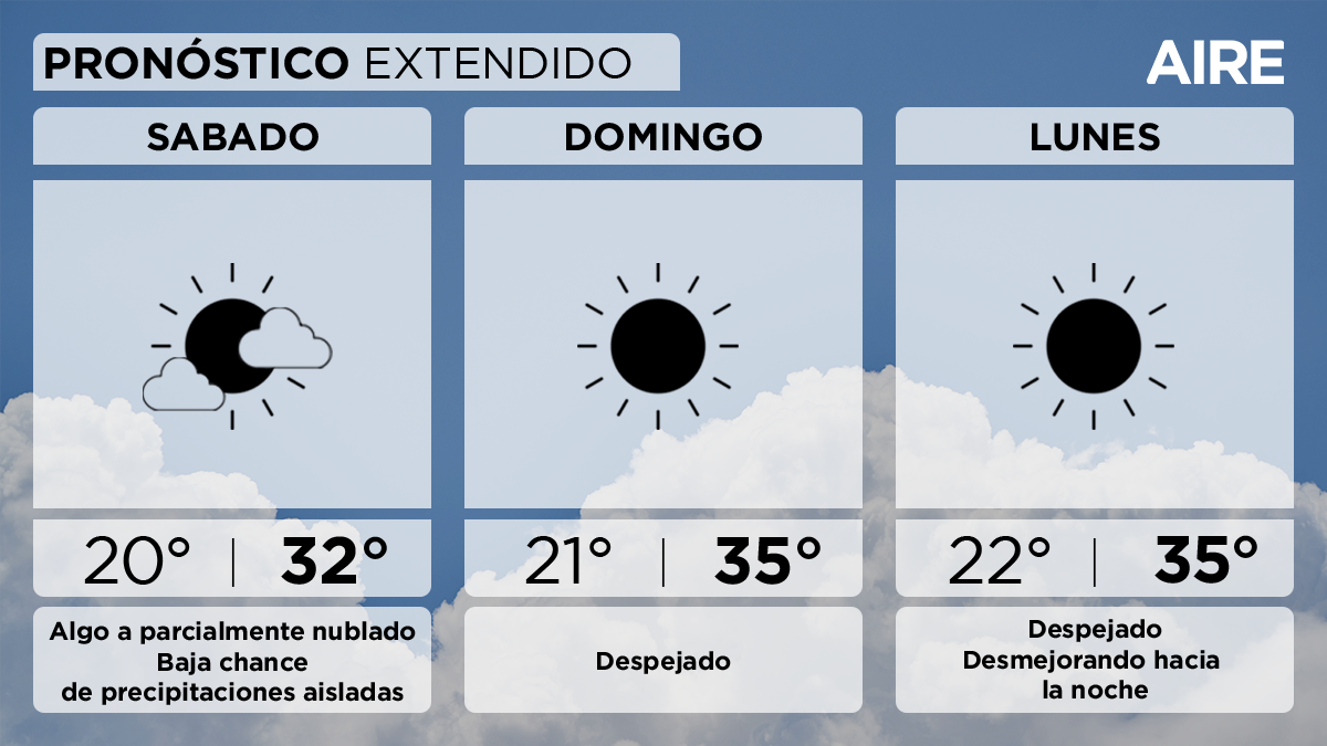 Pronóstico extendido. Pronóstico extendido.