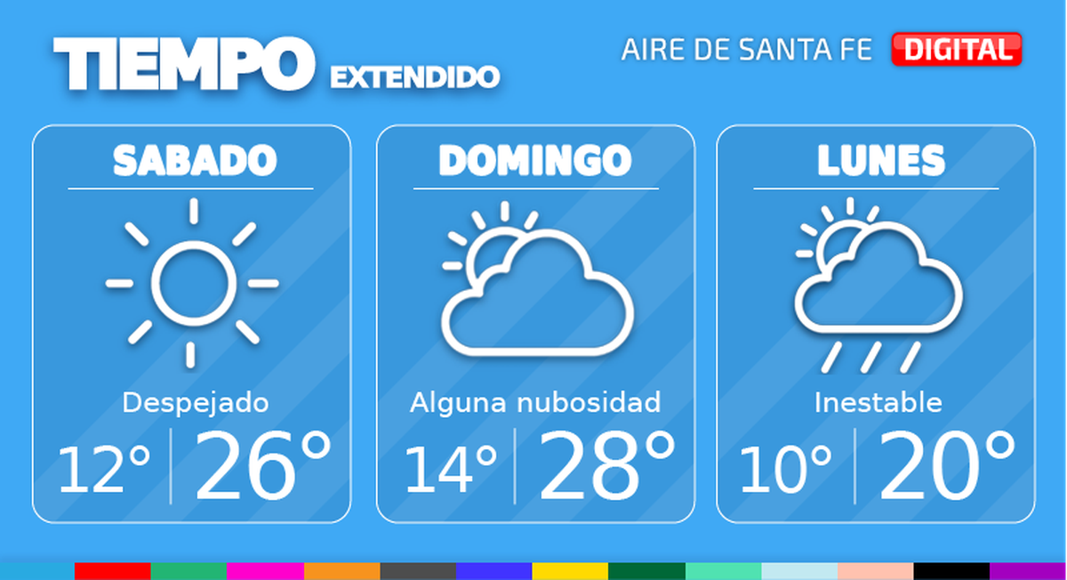 En la ciudad de Santa Fe, mañana sábado, el cielo estará despejado. Temperatura mínima de 12°, máxima de 26° y viento leve del noreste.