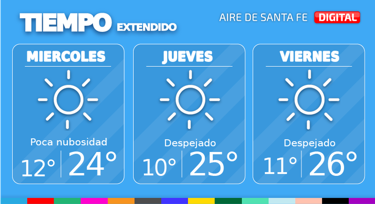 El tiempo extendido en Santa Fe.