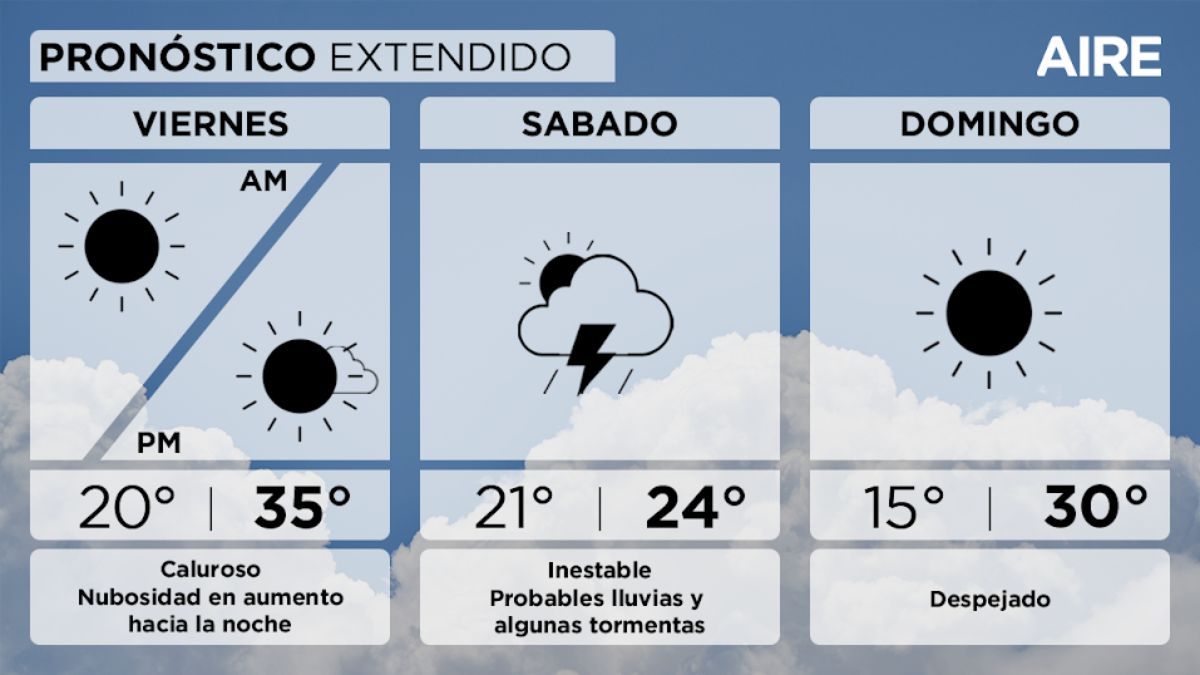 Pronóstico extendido para Santa Fe y la región. Pronóstico extendido para Santa Fe y la región.