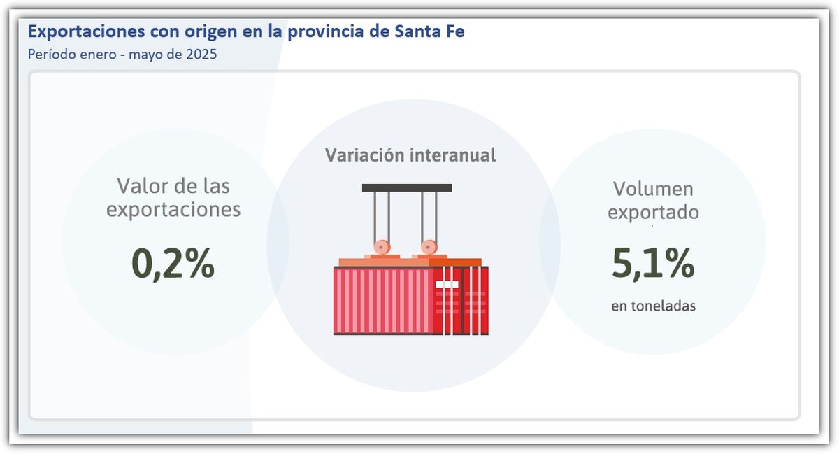 Fuente: IPEC. Fuente: IPEC.