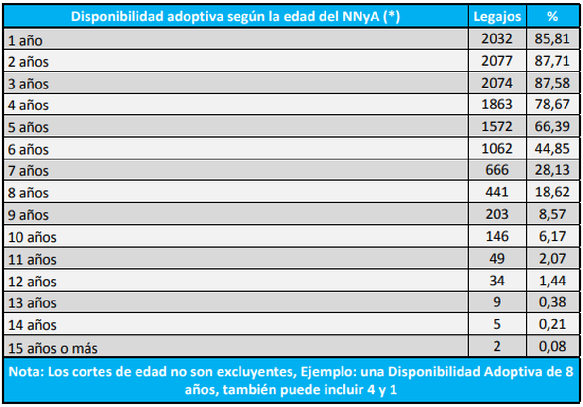 Estadísticas al 2/01/2023 - Fuente Base de datos DNRUA.