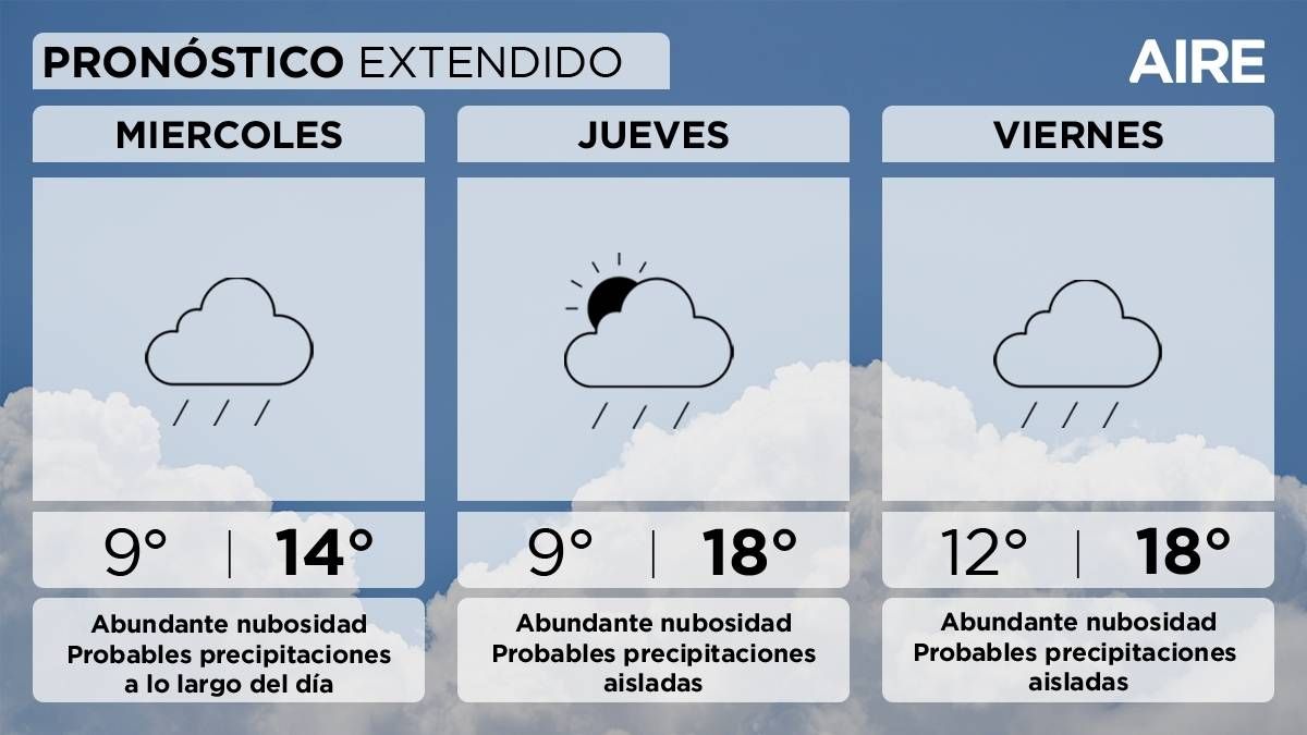 El pronóstico del tiempo extendido para Santa Fe y la región. El pronóstico del tiempo extendido para Santa Fe y la región.