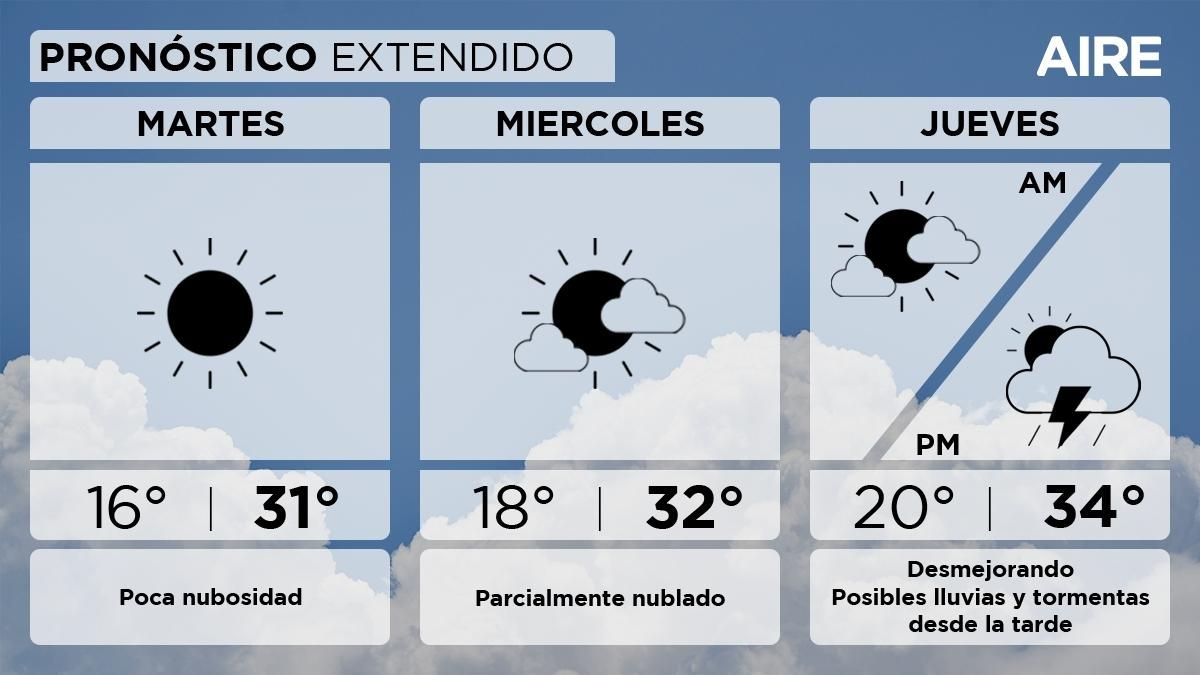 La temperatura subirá con el paso de los días. La temperatura subirá con el paso de los días.