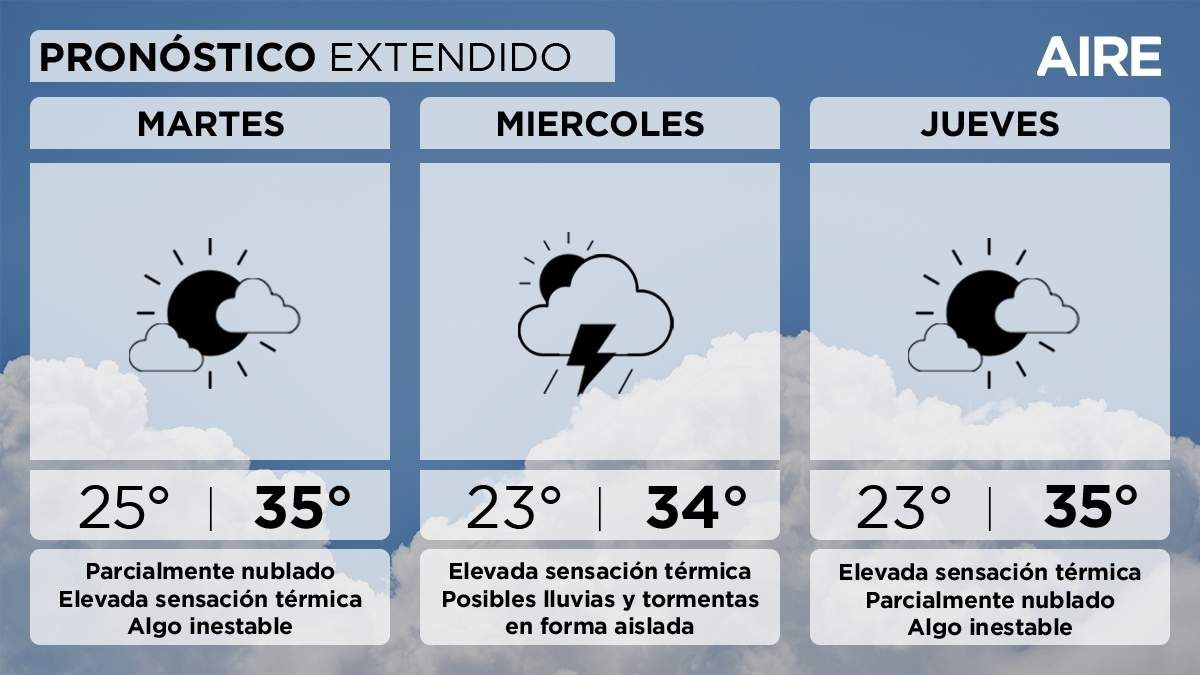 El pronóstico del tiempo extendido para Santa Fe y la región. El pronóstico del tiempo extendido para Santa Fe y la región. 
