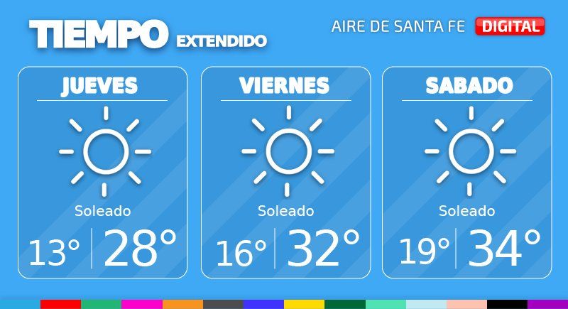Este jueves se esperan condiciones estables con cielo despejado y baja probabilidad de bancos de niebla en la mañana. Temperatura mínima de 13°, máxima de 28° y viento leve del noreste.