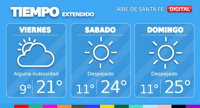 El tiempo extendido en Santa Fe.