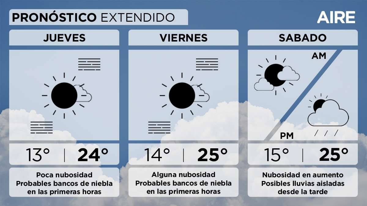 El pronóstico del tiempo extendido para Santa Fe y la región. El pronóstico del tiempo extendido para Santa Fe y la región.