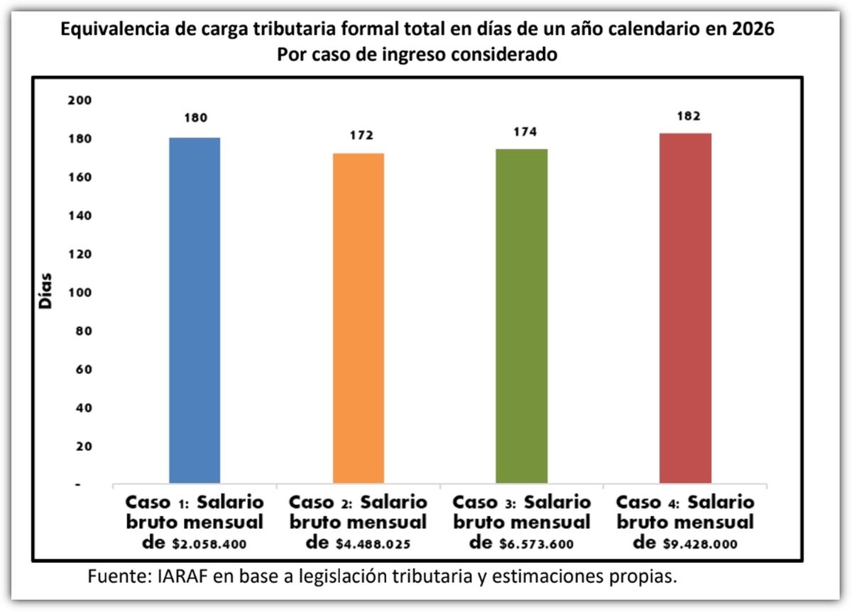 Fuente: IARAF. Fuente: IARAF.