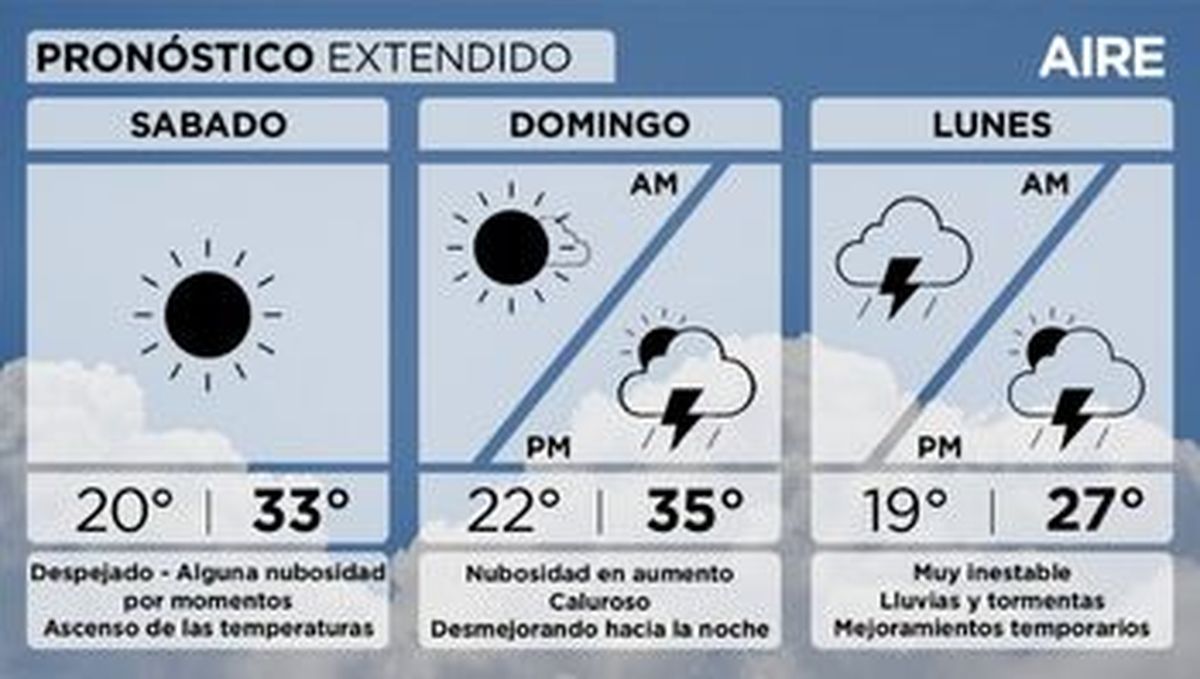 El pronóstico del tiempo extendido para Santa Fe y la región. El pronóstico del tiempo extendido para Santa Fe y la región.