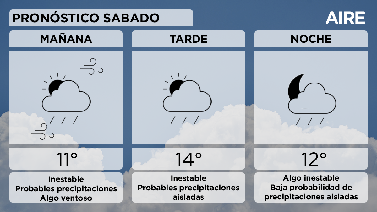 El pronóstico del tiempo en Santa Fe para el Día del Amigo. El pronóstico del tiempo en Santa Fe para el Día del Amigo.
