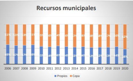 Elaboración: Consultora P&G.