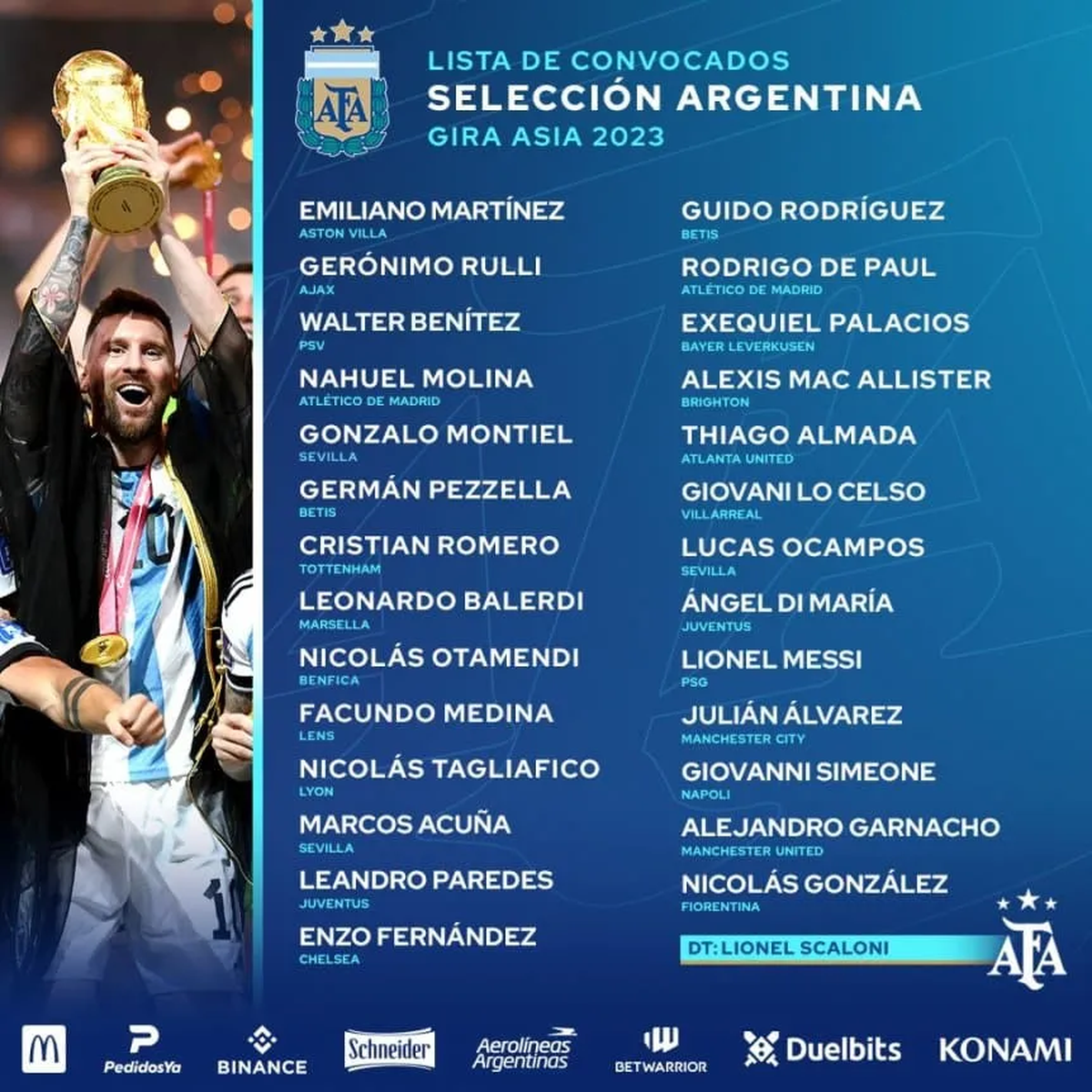 Los jugadores citados por Lionel Scaloni para la gira por China.