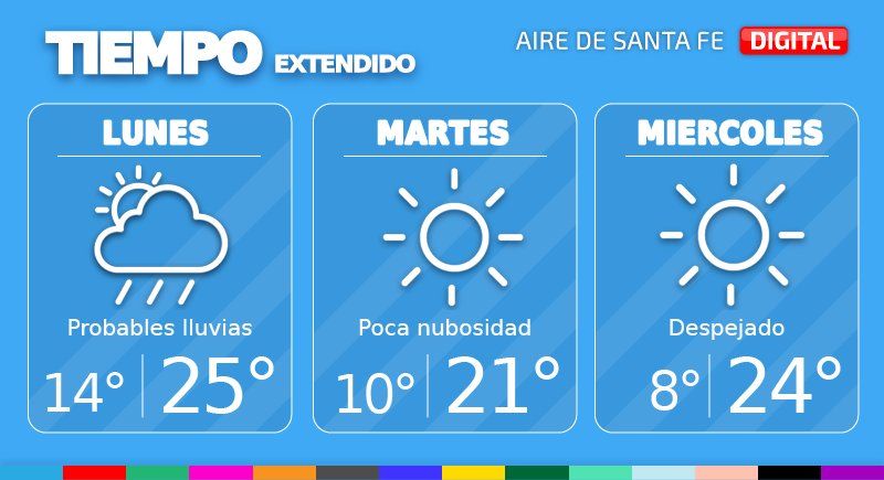El tiempo extendido en Santa Fe.