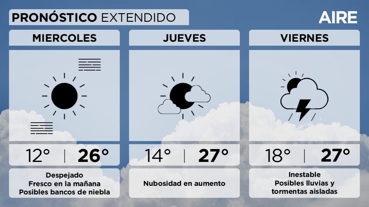 Pronóstico extendido para Santa Fe y la región. Pronóstico extendido para Santa Fe y la región. 