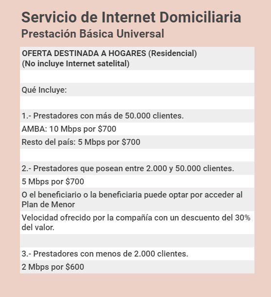 La cifra total, más de 10 millones, impacta y desde el sector privado aseguran que no saben cómo se implementarán los planes ni quien controlará que los solicitantes sean reales beneficiarios. Se estima, incluso, que podrían ser muchos más.