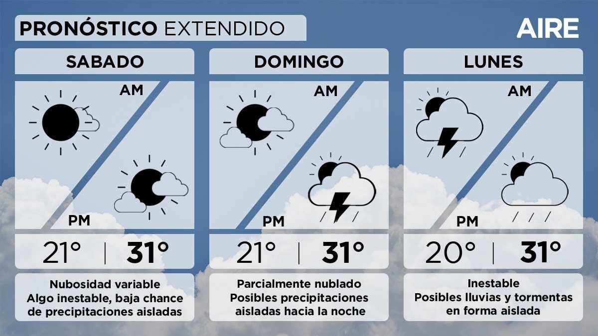 El pronóstico del tiempo extendido para Santa Fe y la región. El pronóstico del tiempo extendido para Santa Fe y la región. 