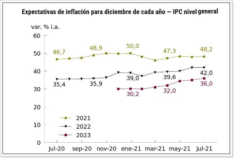 Fuente: BCRA