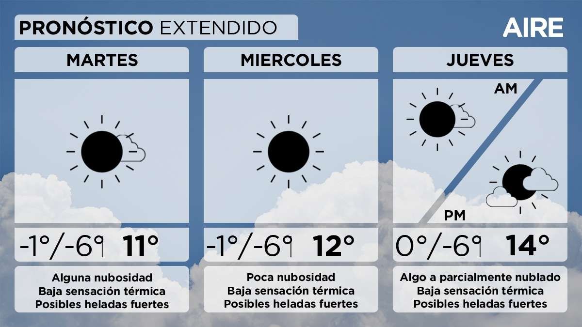 El pron&oacute;stico del tiempo extendido para Santa Fe y la regi&oacute;n.