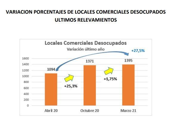 El análisis se desarrolló desde Gral. López hasta Bulevar, desde Belgrano hasta Urquiza y en las avenidas Gral. Paz, Aristóbulo del Valle, Facundo Zuviría, Blas Parera, Estanislao Zeballos y Salvador del Carril.