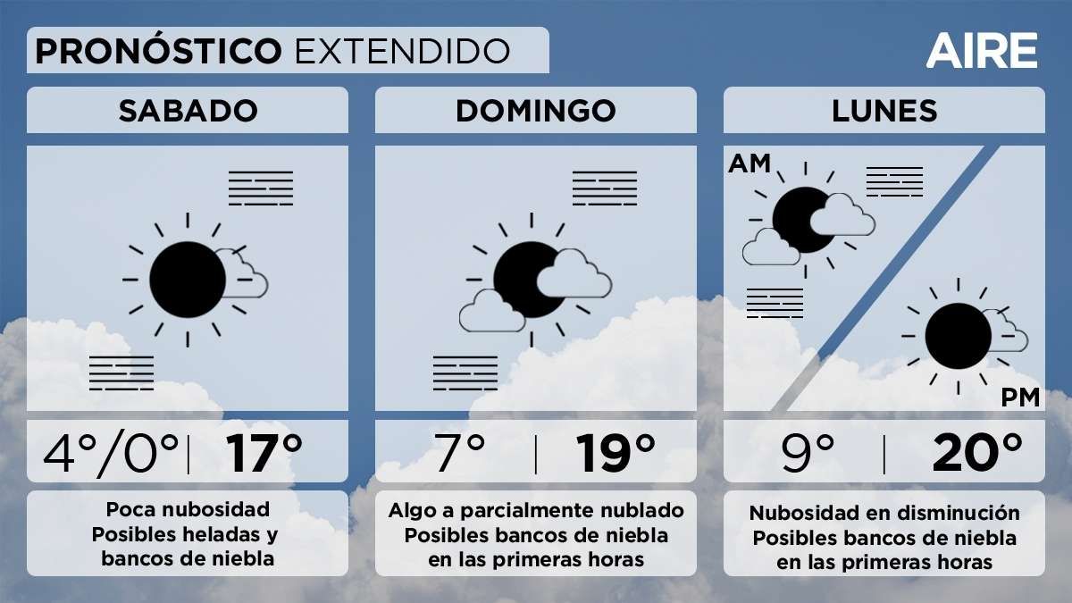 El pronóstico del tiempo extendido para Santa Fe y la región. El pronóstico del tiempo extendido para Santa Fe y la región.