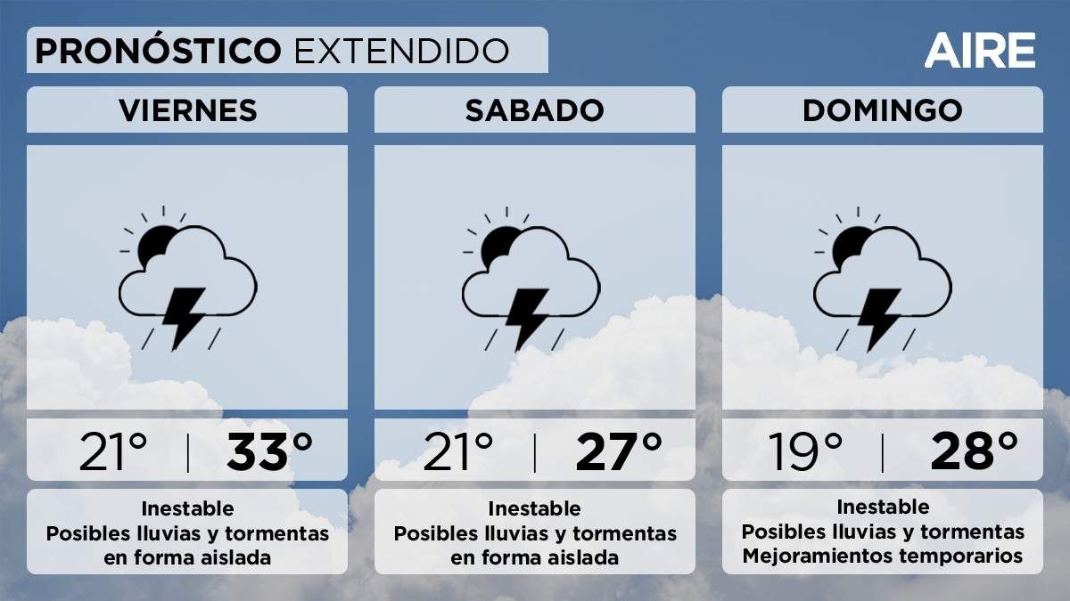El pronóstico del tiempo extendido para Santa Fe y la región. El pronóstico del tiempo extendido para Santa Fe y la región.