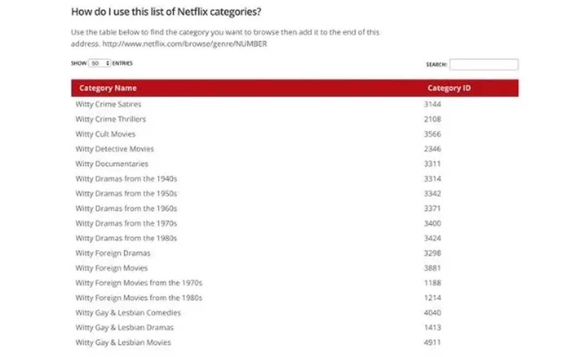 Códigos secretos de Netflix: cómo acceder a las categorías ocultas