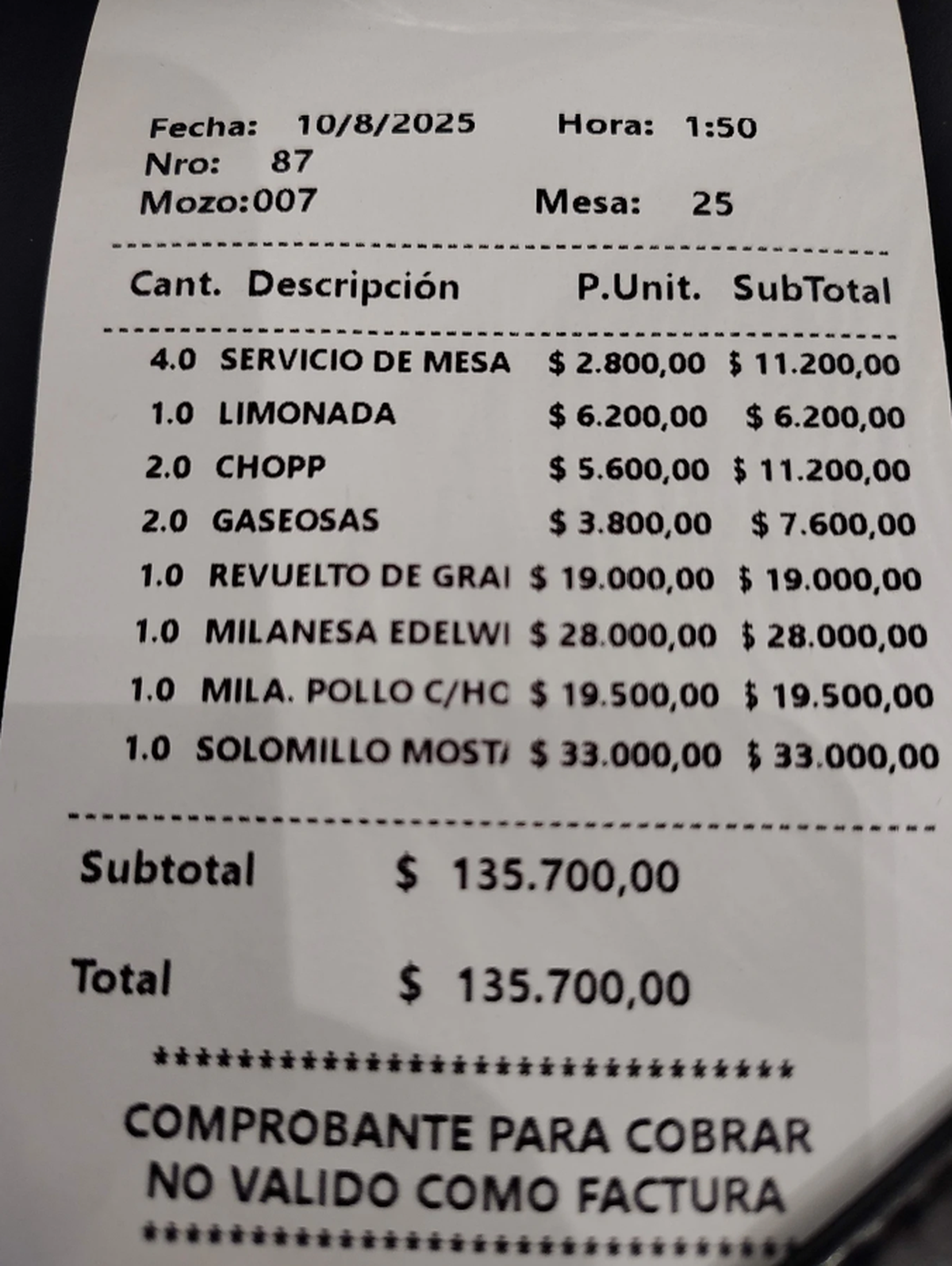 Esto es lo que gastó. Esto es lo que gastó.