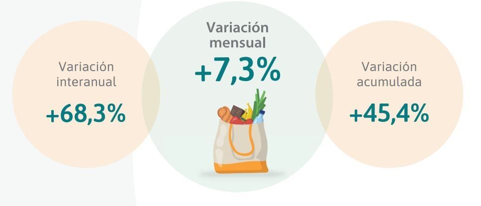 La inflación de Santa Fe marcó un récord