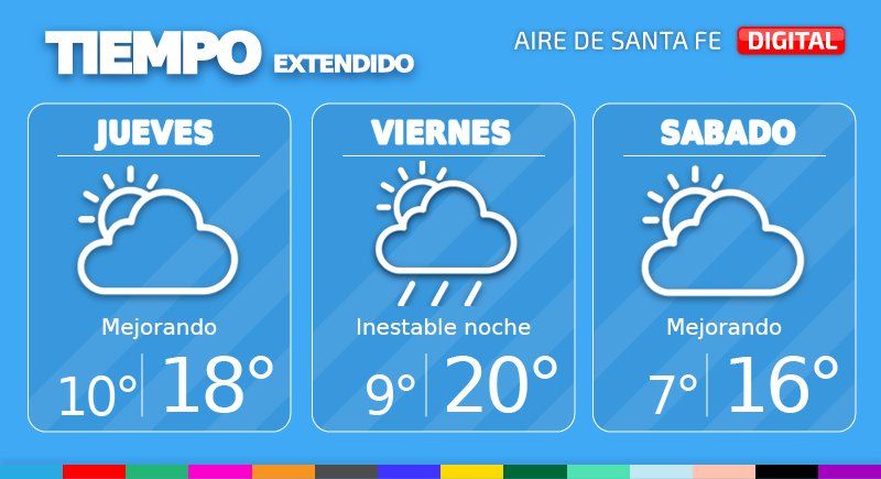 El tiempo extendido en Santa Fe.