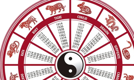 Horóscopo chino 2024: un signo vivirá un año sin problemas y libre de responsabilidades Horóscopo chino 2024: un signo vivirá un año sin problemas y libre de responsabilidades