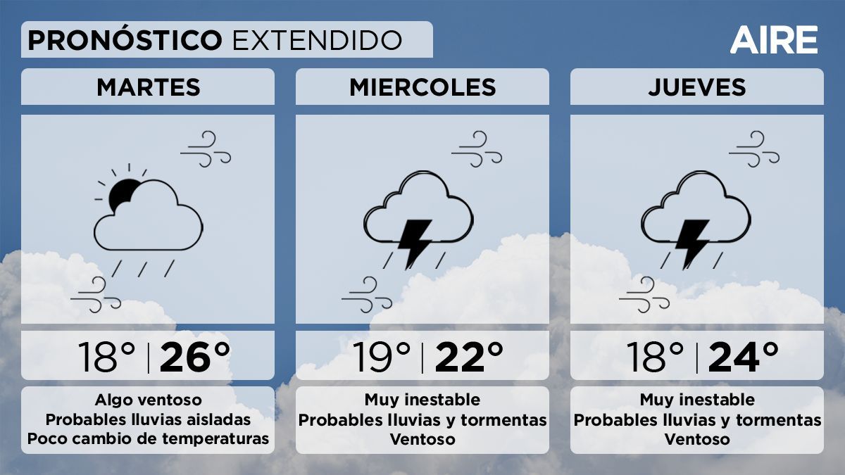 Se esperan fuertes lluvias en los próximos días en Santa Fe.