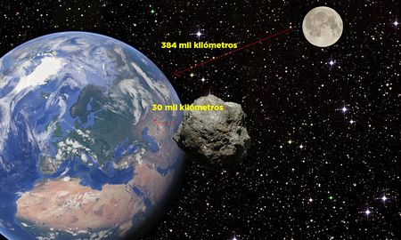 La imagen intenta mostrar cómo será el acercamiento de Apophis en el 2029. La imagen intenta mostrar cómo será el acercamiento de Apophis en el 2029.
