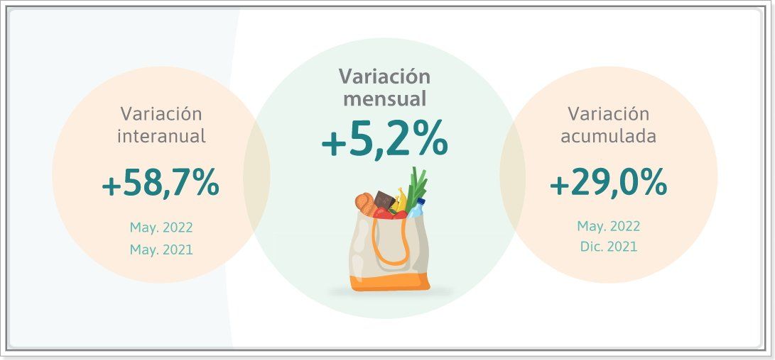 Inflación en Santa Fe